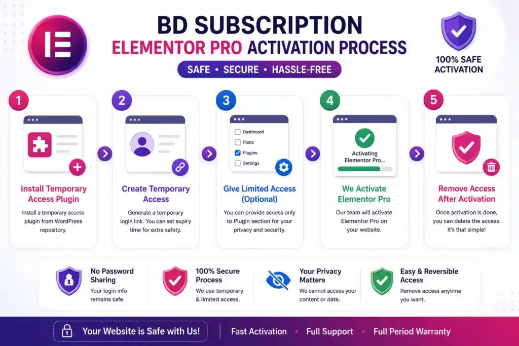 Elementor pro subscription activation process - Bd subscription